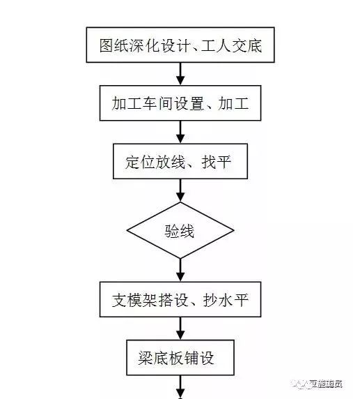 建筑模板怎么用_建筑用模板是什么板材_建筑模板用什么材料制造