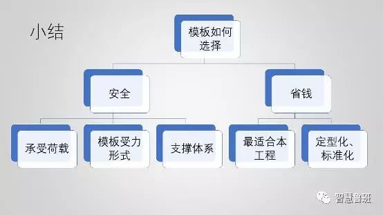 建筑模板用于什么_建筑模板用什么材料制造_建筑模板怎么用